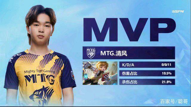 献了28分 献了28分