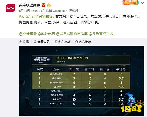 如转化率 如转化率