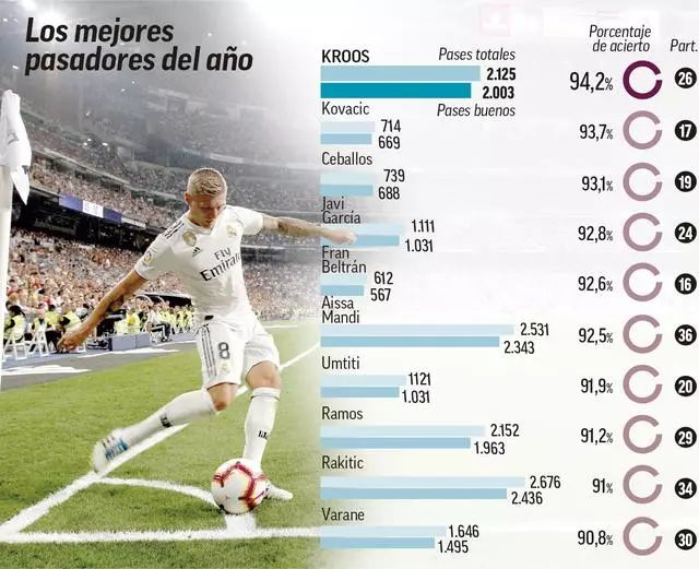 核心是效率 核心是效率